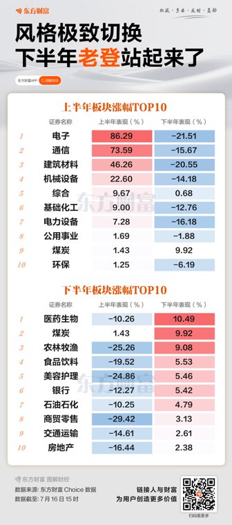 风格极致切换！下半年老登站起来了